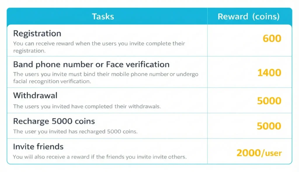 agency-benefits-invitation-coin-rewards